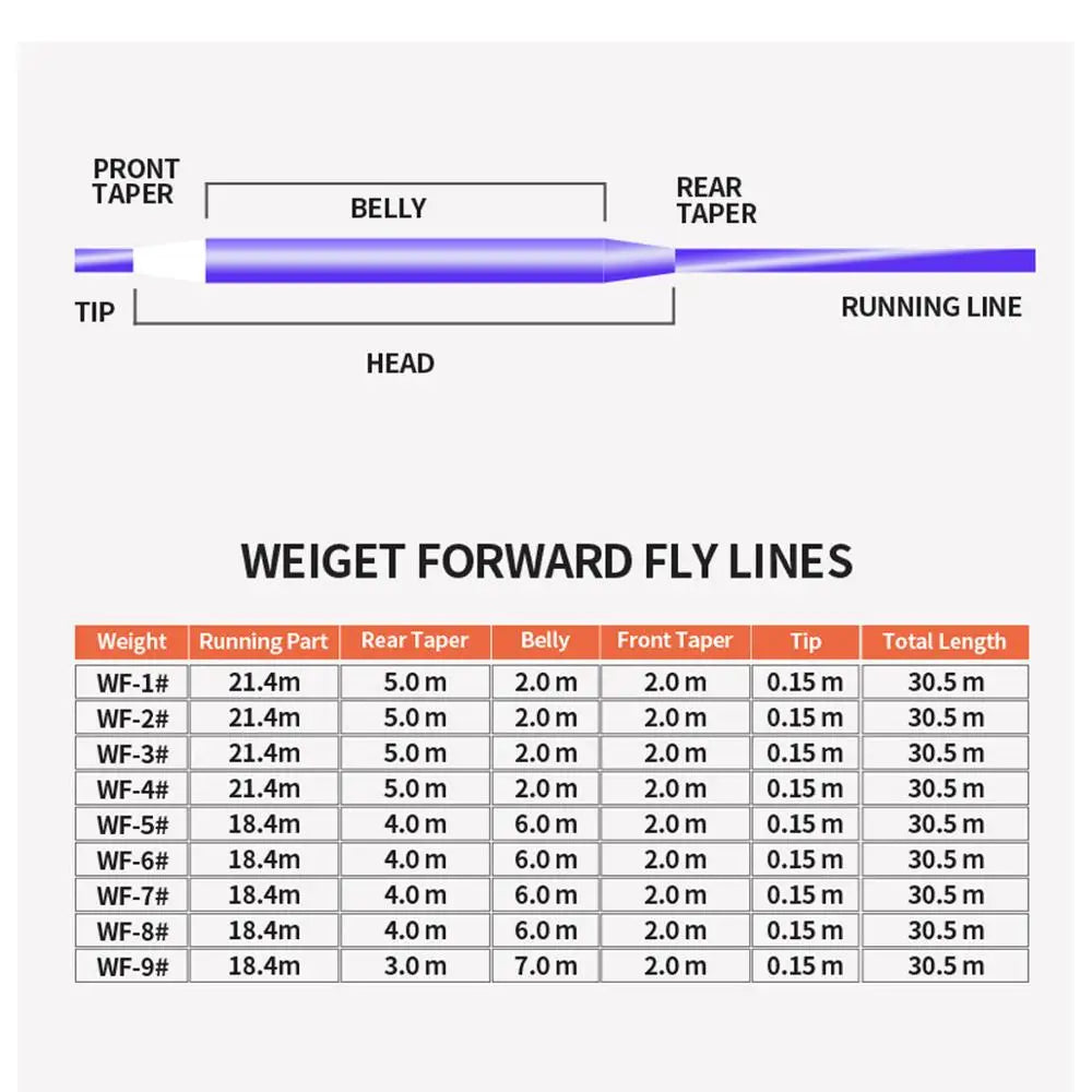 Fishing Line Combo Fly Line