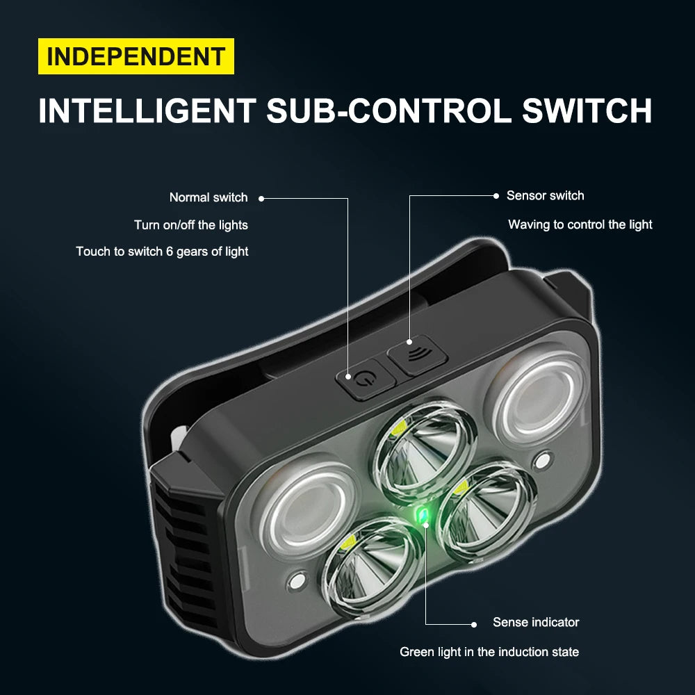 LED Headlamp Rechargeable